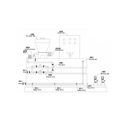 Het Polymeer van PAM PAC Chemische het Doseren Systeempoeder het Doseren Machine 250L~10000L
