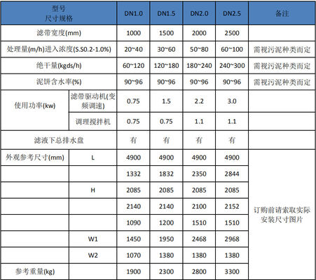 500mm het Bindmiddel van de Ernstmodder, 5m3/h-het Bindmiddel van de Ernstriem