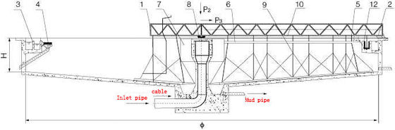 Half van het de Schrapermateriaal van de Brugmodder Rand de Aandrijvingskoolstofstaal