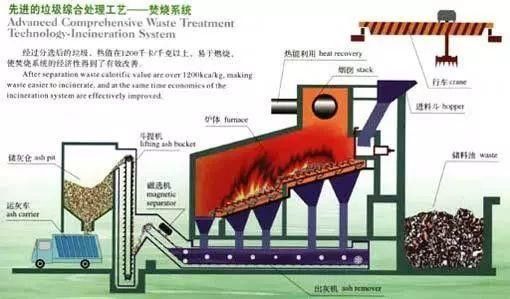 Medisch de MachineKoolstofstaal op hoge temperatuur van de Afvalverbrandingsoven