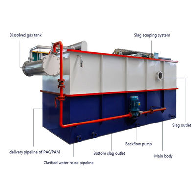 100T/D de Oprichtingsmachine van de Koolstofstaal Opgeloste Lucht voor het Systeem van de Afvalwaterfiltratie