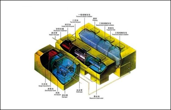 1.0Kw behandelings van afvalwatermateriaal, ISO-Waterzuiveringsinstallatiemateriaal