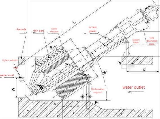 Roterende Trommeltype de Mechanische Waterzuiveringsinstallatie van het Barscherm